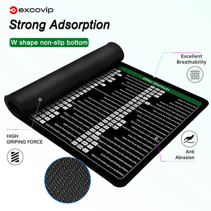 EXCO Excel Shortcuts Mouse Pad