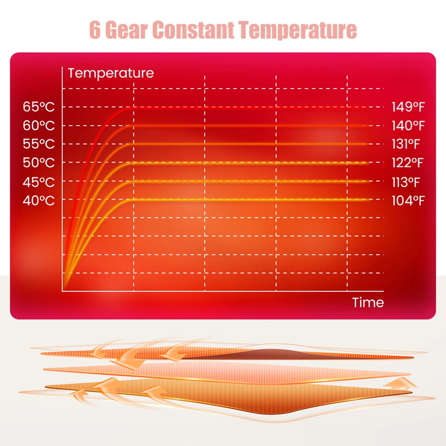 Menstrual Heating Self Massager