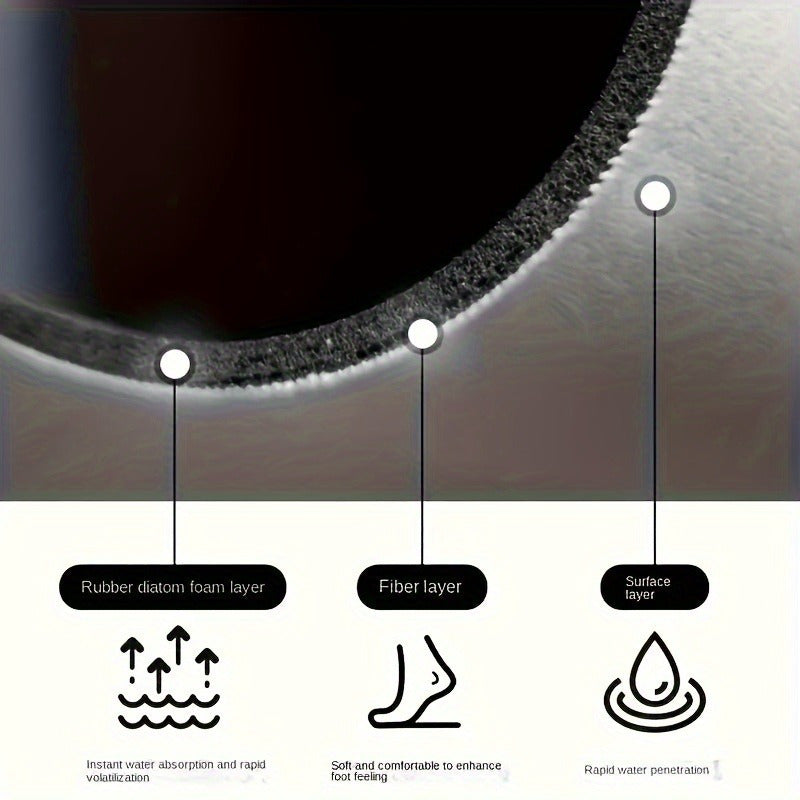 Quick Dry, Super Absorbent Anti-Slip Shower Mat